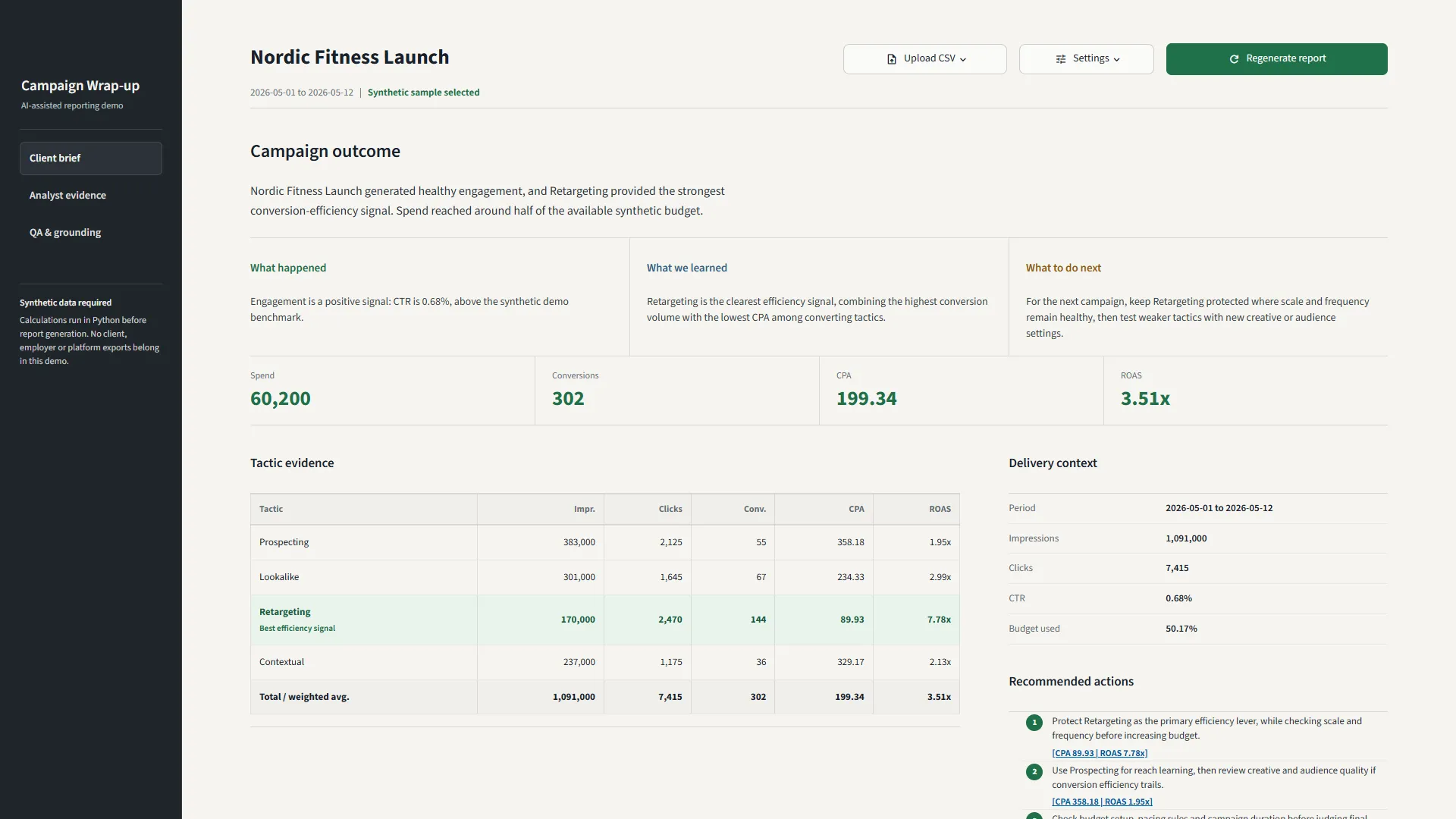 Synthetic Campaign Wrap-up Workspace showing a client brief, calculated performance metrics, tactic evidence, and recommended actions.