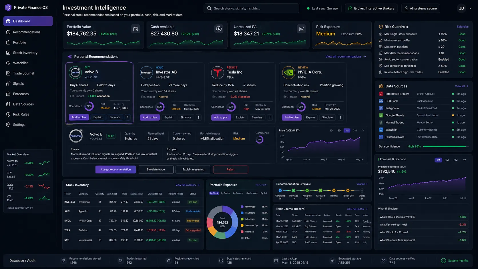 Trading insights dashboard mockup showing portfolio cards, signal data, and recommendation workflow panels.